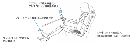 Driving Position